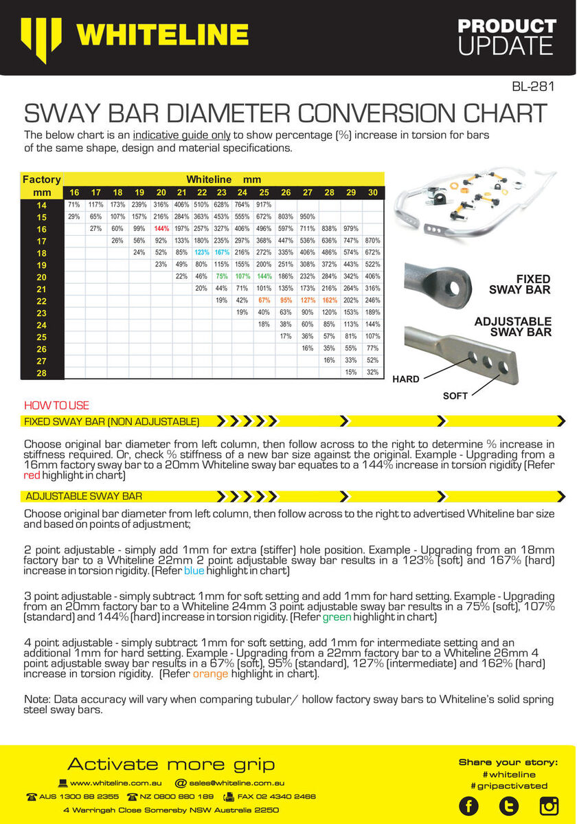 BAF13 Whiteline Front Sway Bar - 22mm Non Adjustable to Suit Audi, Seat, Skoda and Volkswagen PQ34 Fwd | Genuine Whiteline Sway Bar - photo 6 of 6