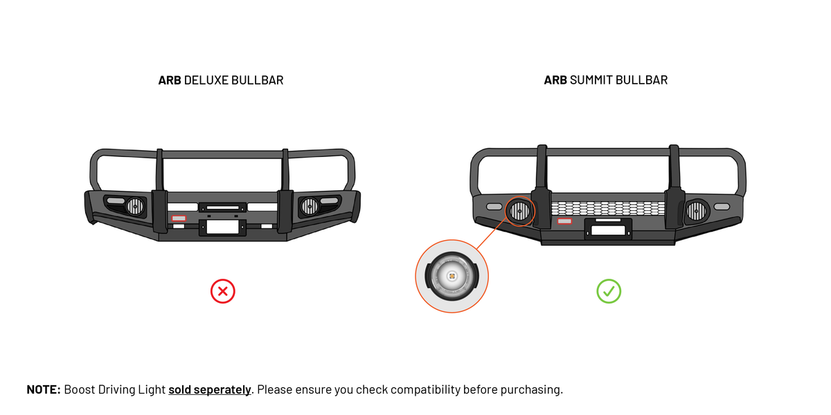 BRKBOOST-SUMMIT Boost Bracket Kit For LED ARB Fog (Summit) | Genuine STEDI Product, image 5