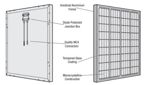 SMSP1080 REDARC Solar Panel 12V 80W