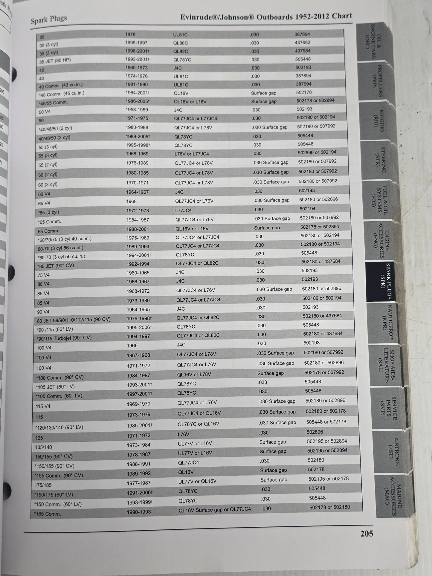 2015 Evinrude BRP Parts & Accessories Catalogue | Genuine Used Manual