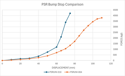 PSRUNI-010 PSR Universal Hybrid Rubber Bump Stop | Genuine PSR Suspension Component