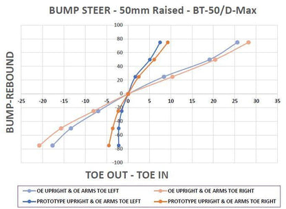 TRC6680KIT SuperPro Geometry Correction Kit to suit Isuzu D-Max, MU-X & Mazda BT-50 to suit 1-3" lifted Vehicles (Fixes Tyre Wear, Camber, Caster & Toe) | Genuine SuperPro Suspension Component - photo 5 of 5