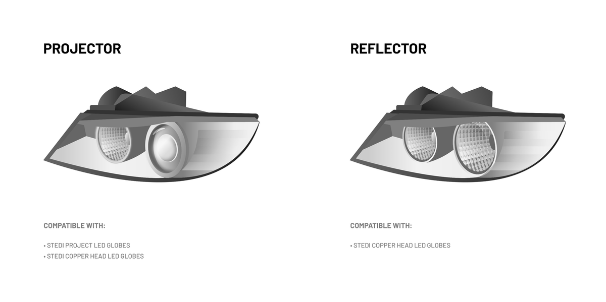 LEDCONV-H1-L01-CH H1-L01 Copper Head LED Headlight Globes (Pair) | Genuine STEDI Product