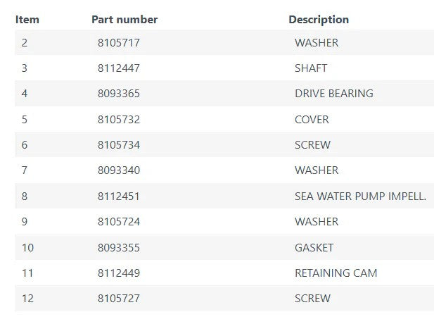 AN 7319 AN 7319-MP57/821 Seawater Pump, Jabsco 3380.005/02, Iveco 8281