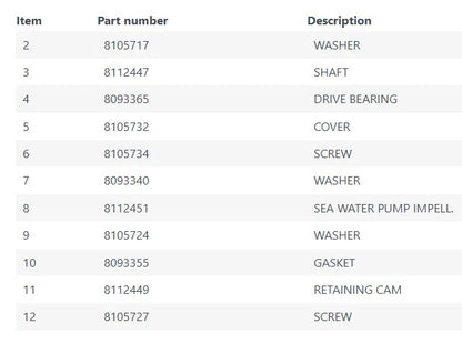 AN 7319 AN 7319-MP57/821 Seawater Pump, Jabsco 3380.005/02, Iveco 8281