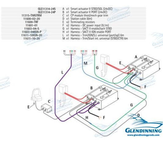 GLESA2A-2E-OBSD-TR24 Ob/Sterndrive Twin Engine W/Trim 24V - Glesa2A-2E-Obsd-Tr24