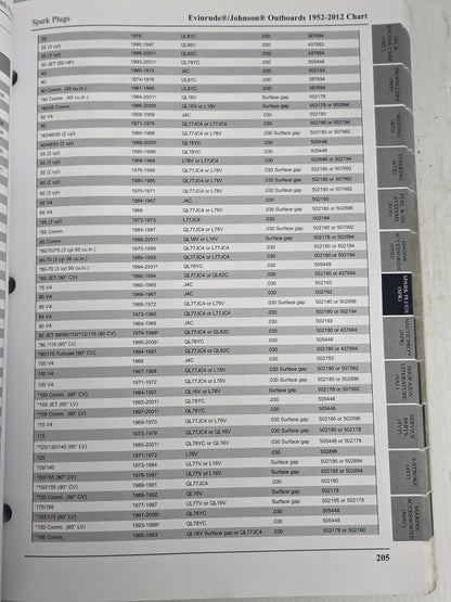 2015 Evinrude BRP Parts & Accessories Catalogue | Genuine Used Manual