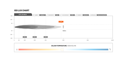 LEDST-X-20-8L 21.5 Inch LED Light Bar | Genuine STEDI Product, image 14