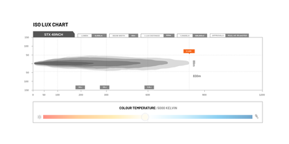 LEDST-X-40-16L ST-X 40.5 Inch LED Light Bar | Genuine STEDI Product