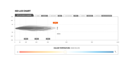 LEDST-X-50-20L 50 Inch LED Light Bar | Genuine STEDI Product, image 16